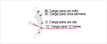 Indicação de carga restante