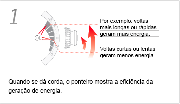 Indicação de carga em tempo real