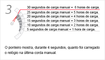 Indicação de carga em tempo real